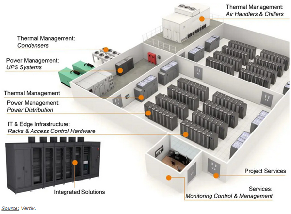 Data Center Water Usage Detailed